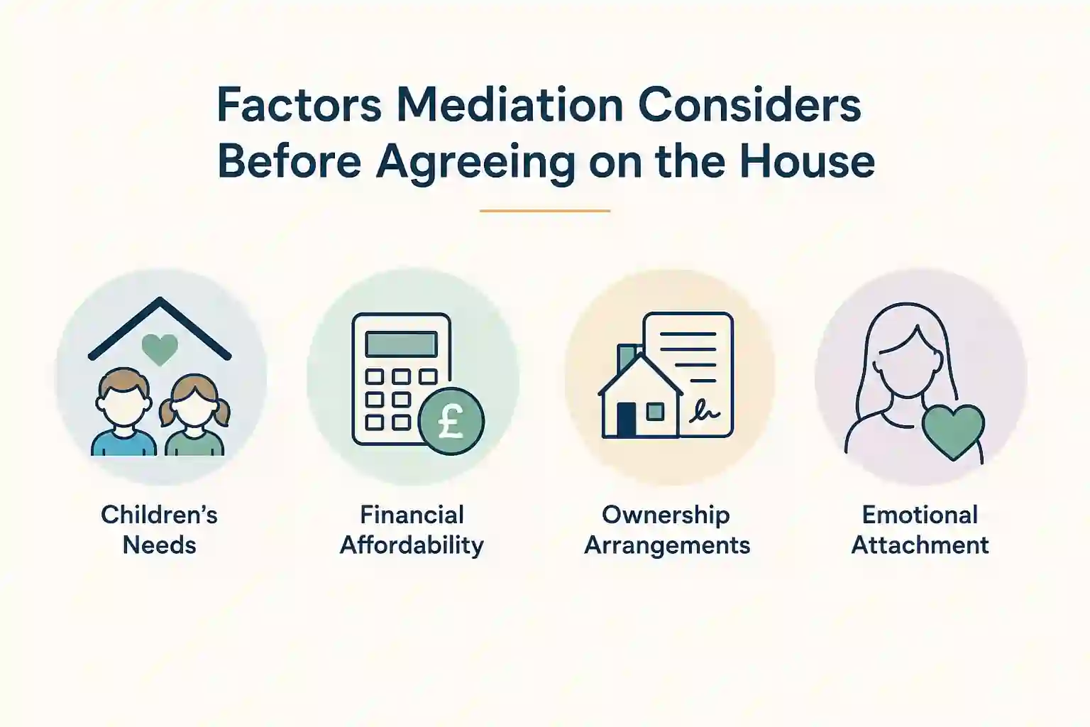 What Factors Does Mediation Consider Before Reaching an Agreement About the House Gwent?