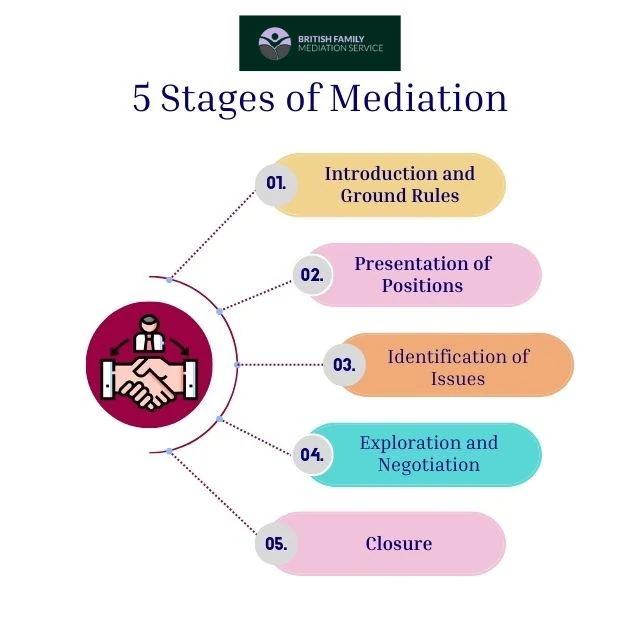 What Happens During an Online Mediation Appointment Gwent?